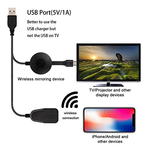 WiFi Display Dongle Wireless 1080P Mini Receiver Sharing HD Video from Projectors Cell Phones Tablet PC Support Airplay DLNA Miracast HDMI TV/Projector Stick - Thumbnail 5