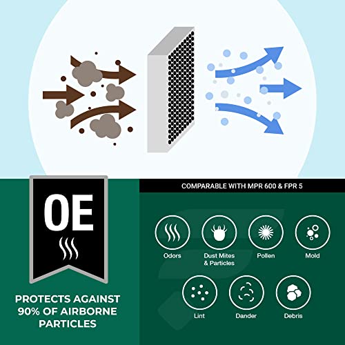 Filterbuy 20x20x1 Air Filter MERV 8 Odor Eliminator (2Pack), Pleated HVAC AC Furnace Air