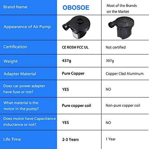 Electric Air Pump for Inflatables,【2018 UPGRADED】OBOSOE 12V Air Mattress Pump with 3 Nozzles, 110V AC/12V DC, Dual-use Inflator/Deflator Pool Air Pump for Outdoor Camping/Inflatable Bed/Swim Rings