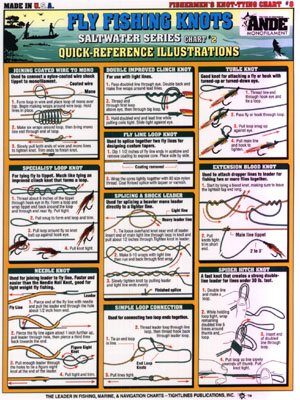 Tightline Publications Knot Tying Chart # 8 fishing-equipment