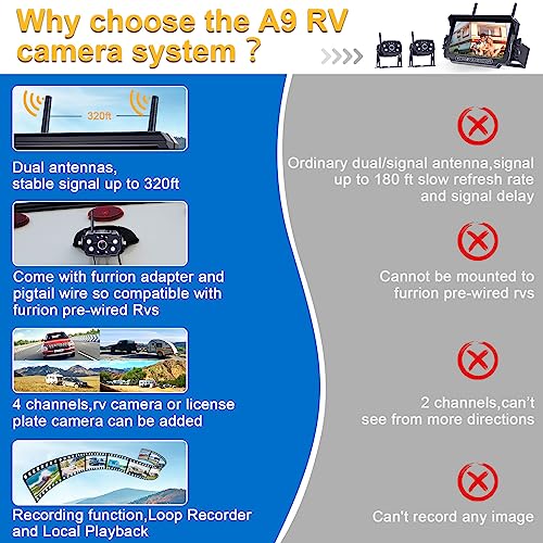 AMTIFO RV Backup Camera Wireless HD 1080P Bluetooth 2 Travel Trailer