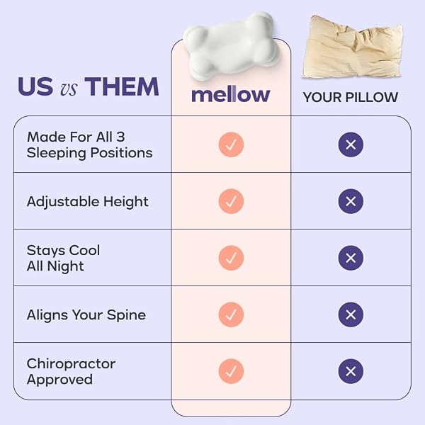 MELLOW CLOUDALIGN MEMORY FOAM PILLOW FOR NECK & SHOULDER SUPPORT, DUAL HEIGHT ERGONOMIC CERVICAL PILLOW FOR SIDE BACK & STOMACH SLEEPERS, CONTOURED ORTHOPEDIC BED PILLOW WITH WASHABLE COVER, STANDARD