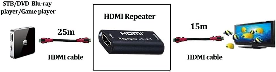 Premium Cord 4K HDMI Repeater up to 40m, Schwarz, 40 m - Image 4
