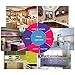 VILIHKC Kitchen Backsplash Wallpaper Stickers Waterproof Oilproof High Temperature Resistant Transparent Environment-Friendly PVC Can be Cut, 118