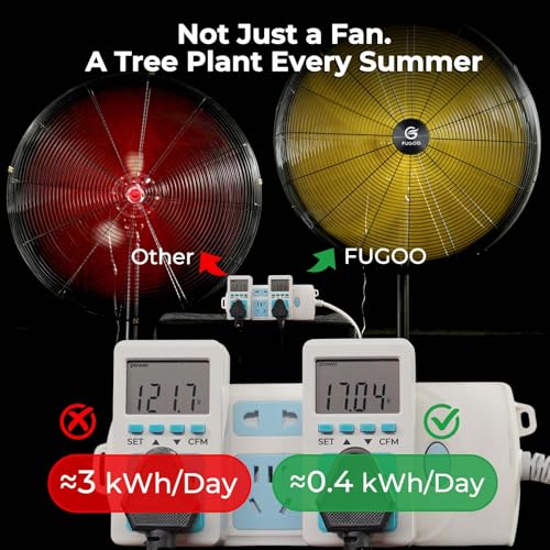 FUGOO 24" Eco BLDC Motor Powerful Airflow Quiet Industrial Outdoor Wall Fan | Waterproof, 6000 CFM, 50%+ Energy Savings, Oscillating, Remote Control for Patios Garage Workshop