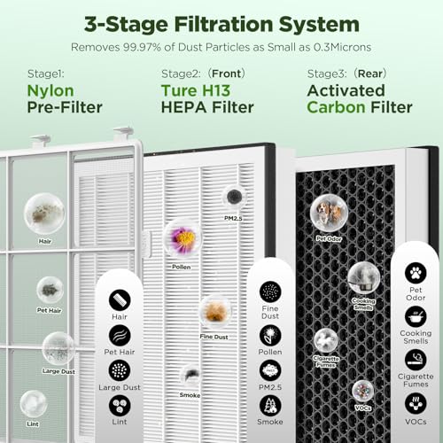 Air Purifier for Home and Bedroom up to 2180 ft², CADR 200 m³/h, TENKER HEPA Air Cleaner with PM2.5 Monitor, Auto Mode, Washable Pre-Filter & HEPA Filter for Pollen, Dust, Smoke & Pet Odours–AP2410