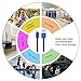 Long Micro USB Cable Android Charger Cable Fast Charge, Micro USB Charging Cable 10FT 3 Pack,USB Micro Cable Micro USB Charger Cable for Samsung Tablet/Galaxy,Kindle Charger Cord,LG,PS4,Sony and more