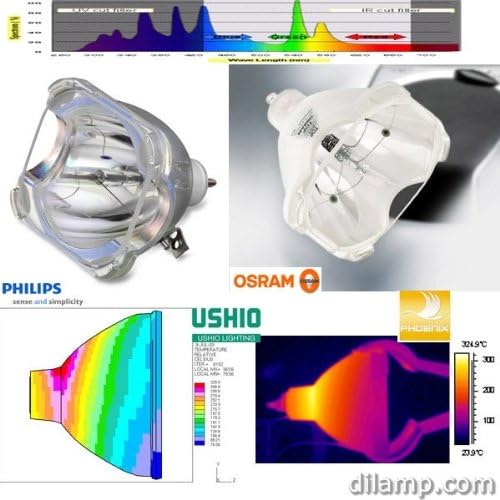 GT720 Optoma Projector Lamp Replacement. Projector Lamp Assembly with Genuine Original Osram P-VIP Bulb Inside.