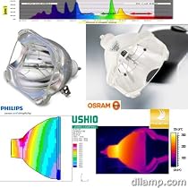 HC4000 Mitsubishi Projector Lamp Replacement. Projector Lamp Assembly with High Quality Genuine Original Osram PVIP Bulb Inside.