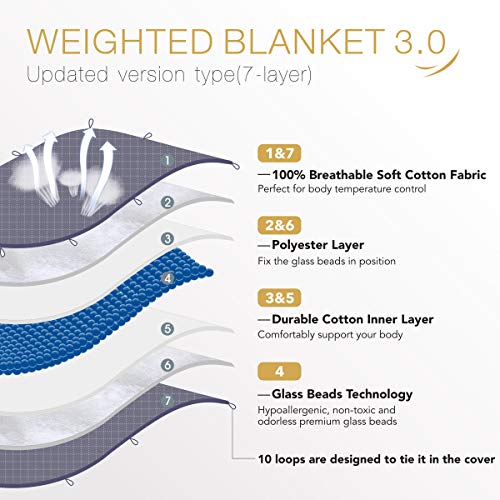 ZZZNEST Weighted Blanket Adult (16 lbs, 60”X80”, Queen Size) Heavy