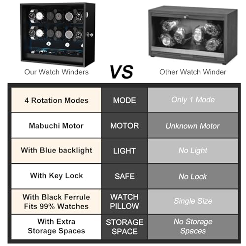 DUKWIN Watch Winder for 4/6/8/12 Automatic Watches, Lockable Automatic Winders with Extra 4/6 Watch Storages, 4 Rotation Modes, Quiet Mabuchi Motor, Sfot Watch Pillows and Blue Backlight