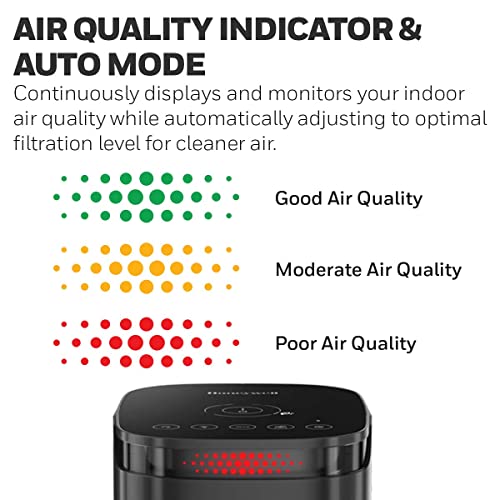Honeywell HEPA Air Purifier for Home, 488 Ft² Rooms in 1 hour, Auto Mode, Air Quality Indicator, Reduces Allergens, Dust, Pollen, Pet Dander, All Smoke Types, Odors, Black, HPA080