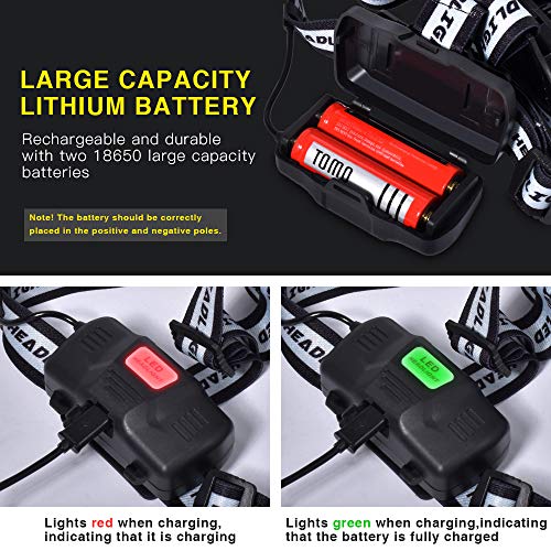 Head Torch, LETOUR Headlamp USB Rechargeable 4 Modes Dimmable 2000 Lumens Gesture Sensing Waterproof Headlight for Walking, Camping, Fishing, Hiking