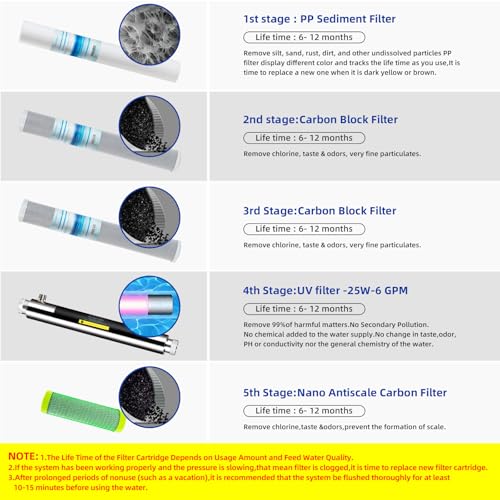 Geekpure 5 Stage Whole House Water Filter System with 2.5 x 20 5 Micron PP Sediment + Carbon Filters and 6 GPM UV