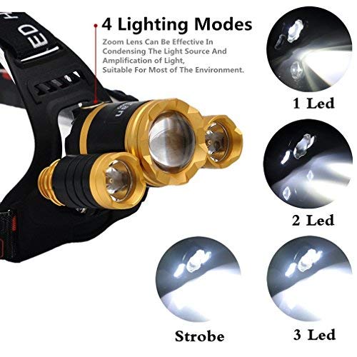 BenRan Headlamp Super Bright Automatic Sensor Switch Light CREE T6 Adjustable Focus Zoom Lights Lamp,Headlight Bicycle LED Flashlight,4 Modes (Gloden-10000lm)