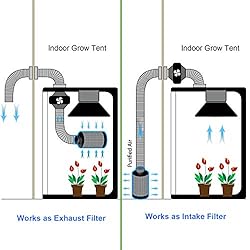 G HYDRO Carbon Filter for 100% Air Filtration
