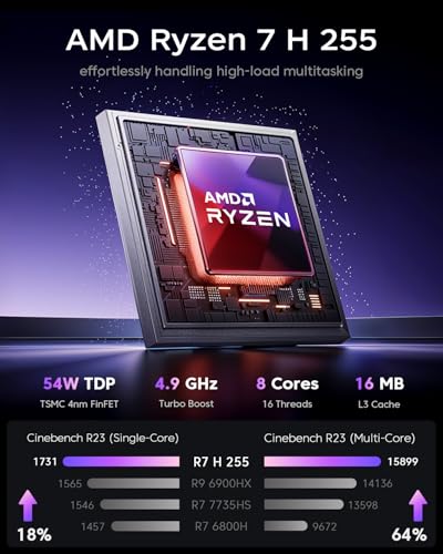 ACEMAGICIAN S3A Mini PC Windows 11 Pro, Ryzen 7 H 255(up to 4.9GHz), 16GB LPDDR5 512GB NVME PCIe4.0 SSD Computer with Radeon 780M Graphics, RGB Lights 3 Modes Small Desktop Business Home Office