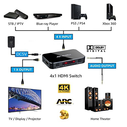 4K HDMI Switch Selector, 4 input 1 output 3D Support, ARC Audio Extractor, with Optical Toslink Audio Out for Home Theater / Multimedia Presentation / HDTV / DVD / PS3 / PS4 / STB / Bluray Player etc