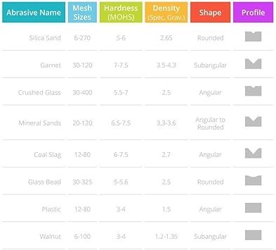 LE LEMATEC  Sand Blasters product image 6
