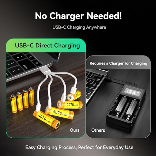 ENEGON Rechargeable AA & AAA Lithium Batteries, 4 Pack AA (4070mWh) and 4 Pack AAA (1100mWh) 1.5V Constant Voltage Batteries, Type-C Direct Fast Charge, 500+ Cycles, Built-in Safety Chip,forToys