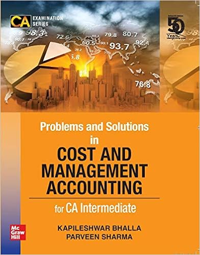 Cost and Manaement accounting