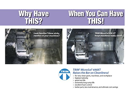 3 TRIM+MS690XT+Semisynthetic+Microemulsion+Lubricity