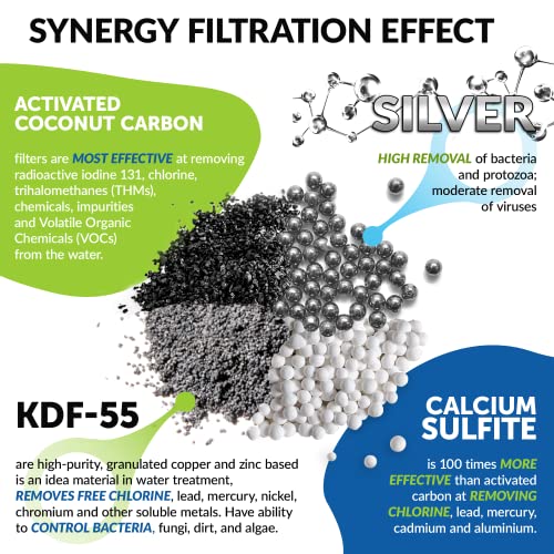 15 Stages Shower Water Filter with Silver layer remove Chlorine Lead