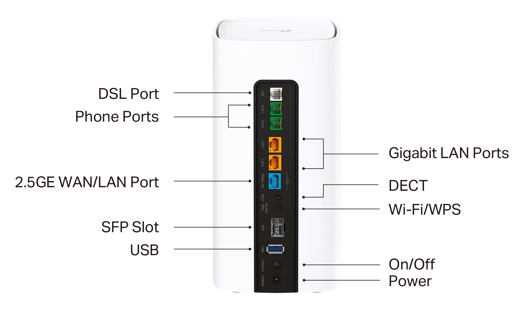 TP-Link VX800v Wi-Fi 6 VDSL Modem Router, VDSL2 35b 350 Mbit/s, G.Fast, 2.5G WAN + USB 3.0, AX6000 WLAN, bis zu 6 DECT-Mobilteile, unterstützt Telekom, O2, 1&1, Nicht Vodafone, nur für Deutschland 3