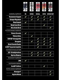 Cellucor P6 Ultra Testosterone Booster para Hombres, Construir fuerza y función cognitiva, 104643, 1