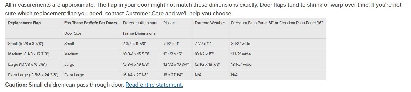 petsafe replacement flap 11039