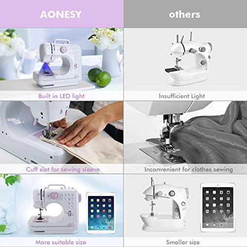 Aonesy Mini Sewing Machine, Electric Household Crafting Mending