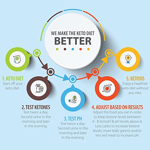 life2O 2in1 Ketone Test Strips with pH 100ct, Keto Sticks that