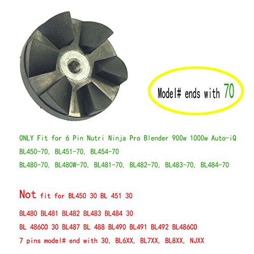 Sduck Replacement Blade Gear & Rubber Gasket Parts for Nutri Ninja
