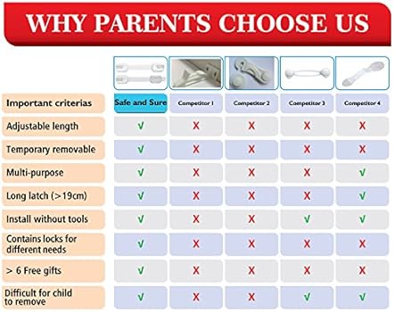 removing child lock adhesive