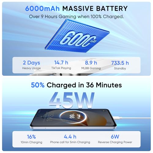 realme C71 Smartphone 8+256GB, 6000mAH Battery, Fast Charging 45W, Camera 50MP AI, Octa-Core Chipset, 6.67 Inch 120Hz Eye Comfort Display, IP54 (No Charger) – Green
