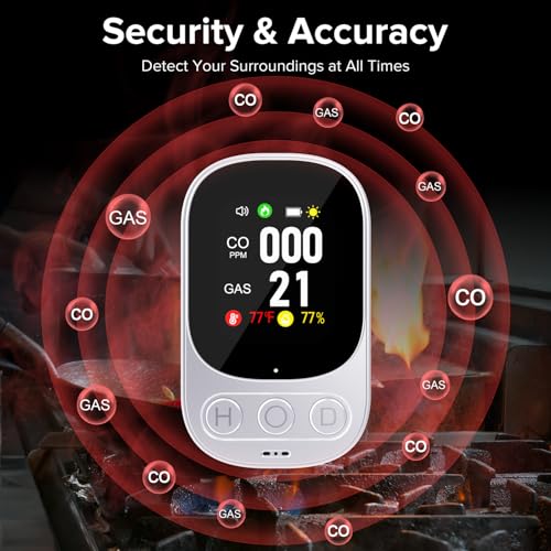 2 Packs 4-in-1 Carbon Monoxide Detectors, Natural Gas Leak Detector - Plug-in with Battery Backup, HD Digital Display for CO, Gas, Temperature & Humidity - Ideal for Home, RV, Apartment Safety