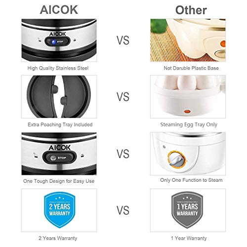 Egg cooker, AICOK Stainless Steel 7 Egg Capacity Rapid Egg Boiler with 2 BPAFree Poachers