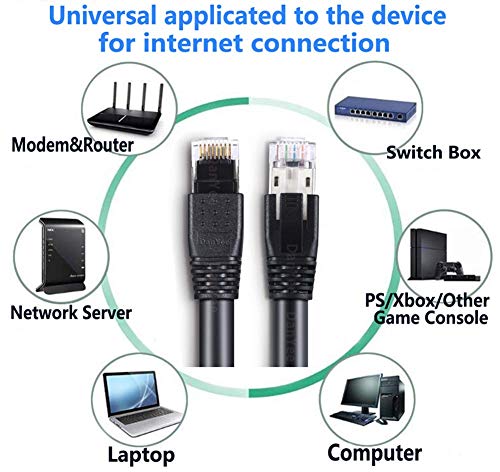 CAT8 Ethernet Cable DanYee 40Gbps 2000Mhz High Speed Gigabit SSTP LAN Network Internet Cables with RJ45 Gold Plated Connector for Use of Smart Office Smart Home System iOT Gaming Movie (6FT) - Thumbnail 2