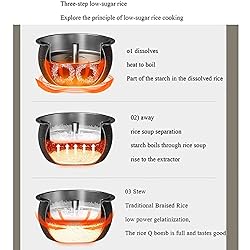 Low-Sugar Rice Cooker (4L) Household Multi-Function