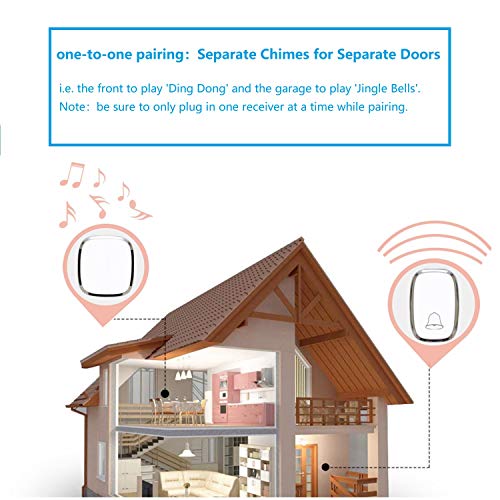 Wireless Doorbell, Cordless Door Chime Kit (2 Push Button, 2 Plug-in Receiver), Waterproof Door Bell with 300m Range, 36 Chimes, 4-Level Volume & LED Flashing Alert