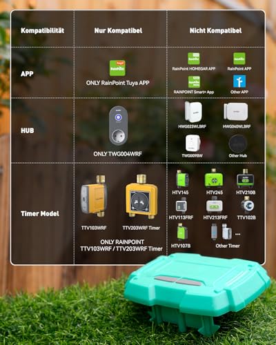 RAINPOINT WiFi Soil Moisture Sensor TCS005FRF Must Be Used with WLAN Irrigation Computer TTV103WRF or TTV203WRF, and WiFi Hub TWG004WRF, RainPoint Tuya App Control (2.4GHz)