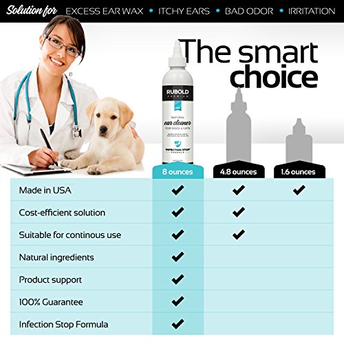 RUBOLD Natural Ear Cleaner for Dogs - Soothing and Organic Dog Ear Infection Treatment - Also Best Daily Ear Wash Solution for Every Cat Puppy and Pet