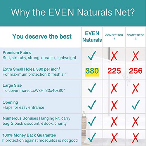 6 EVEN+Naturals+Mosquito+Curtains+Installation