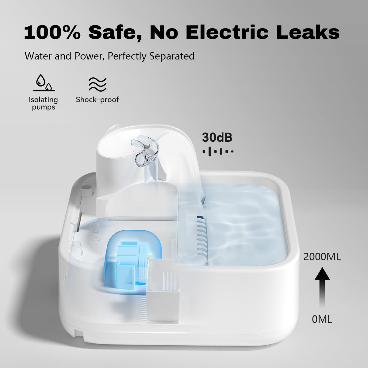 LALAHOME Cat Water Fountain Automatic, 2L/67oz, Dog Water Dispenser for Drinking, Healthy Pet Water Bowel 3-Stage RealFountain with Isolating Pumps, Quiet, Ultrafiltration, BPA-Free Easy Cleaning