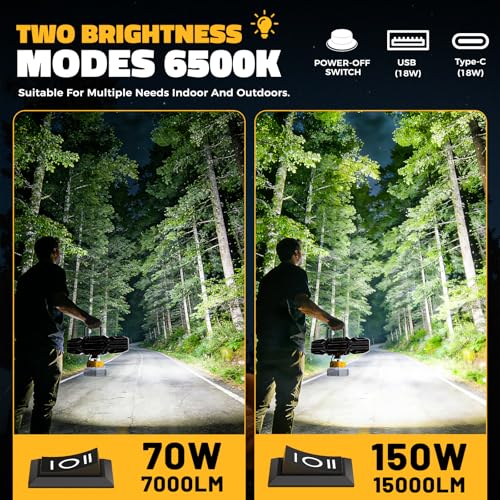 LED Work Light Compatible with DeWalt 20V Battery, 150W 15000LM Flood Light, 6500K Daylight 3-Head Adjustable, USB Type-C&2 Brightness Modes Portable Flashlight Job Site Light (Tool Only)