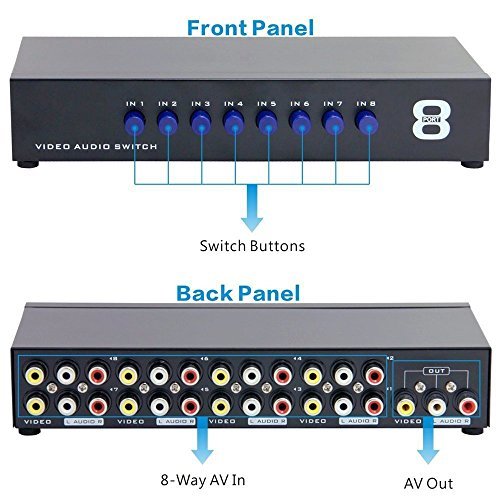 Iseebiz Audio Video RCA Switch, 8 in 1 Out 8-Way AV Switch, Composite Video L/R Audio Selector, Metal Housing RCA Switcher for STB DVD DVR Analog TV Game Consoles Projector Home Speaker in Education