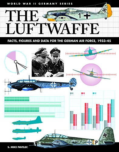The Luftwaffe: Facts, Figures and Data for the German Air Force, 1933â€“45 (WWII Germany)