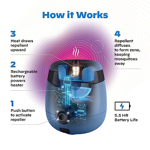 Thermacell E55 ESeries Rechargeable Mosquito Repeller with 20
