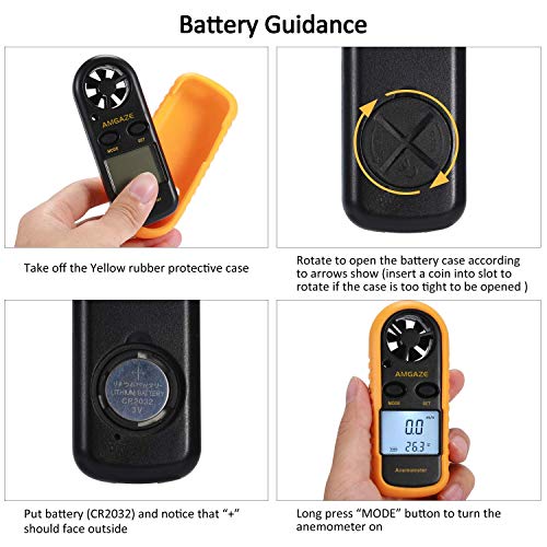 Amgaze Anemometer Handheld, Digital LCD Backlight Wind Speed Meter