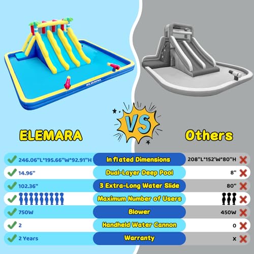 ELEMARA 20.66x16.4FT Inflatable Water Slide, 3 Extra-long Slides & Climbing Wall, Backyard Water Park with Double-layer Pool, 2 Water Cannons & Spraying Function, Includes 750W Air Blower for Big Kids